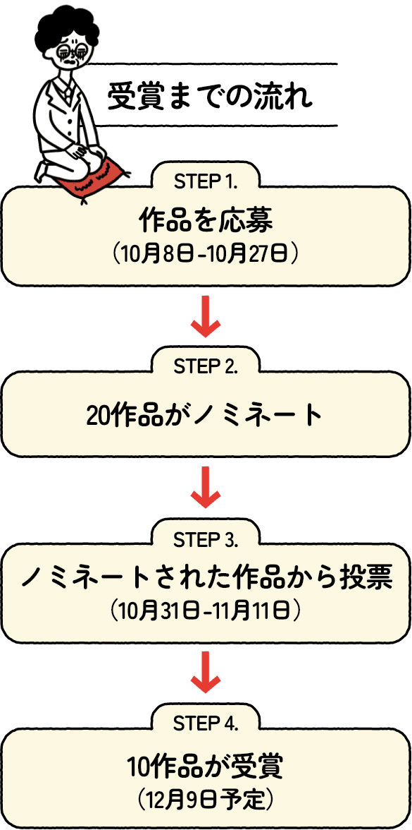 受賞までの流れ