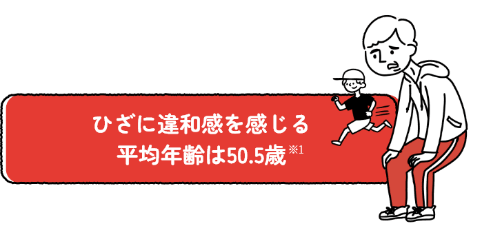 ひざに違和感を感じる平均年齢は50.5歳