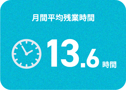 月間平均残業時間13.6時間