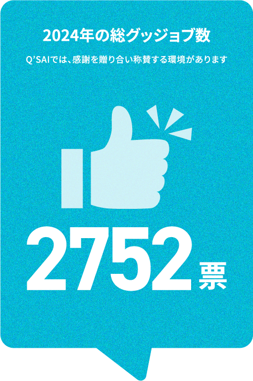2024年の総グッジョブ数2,752件（QSAIでは、感謝を贈り合い称賛する環境があります）