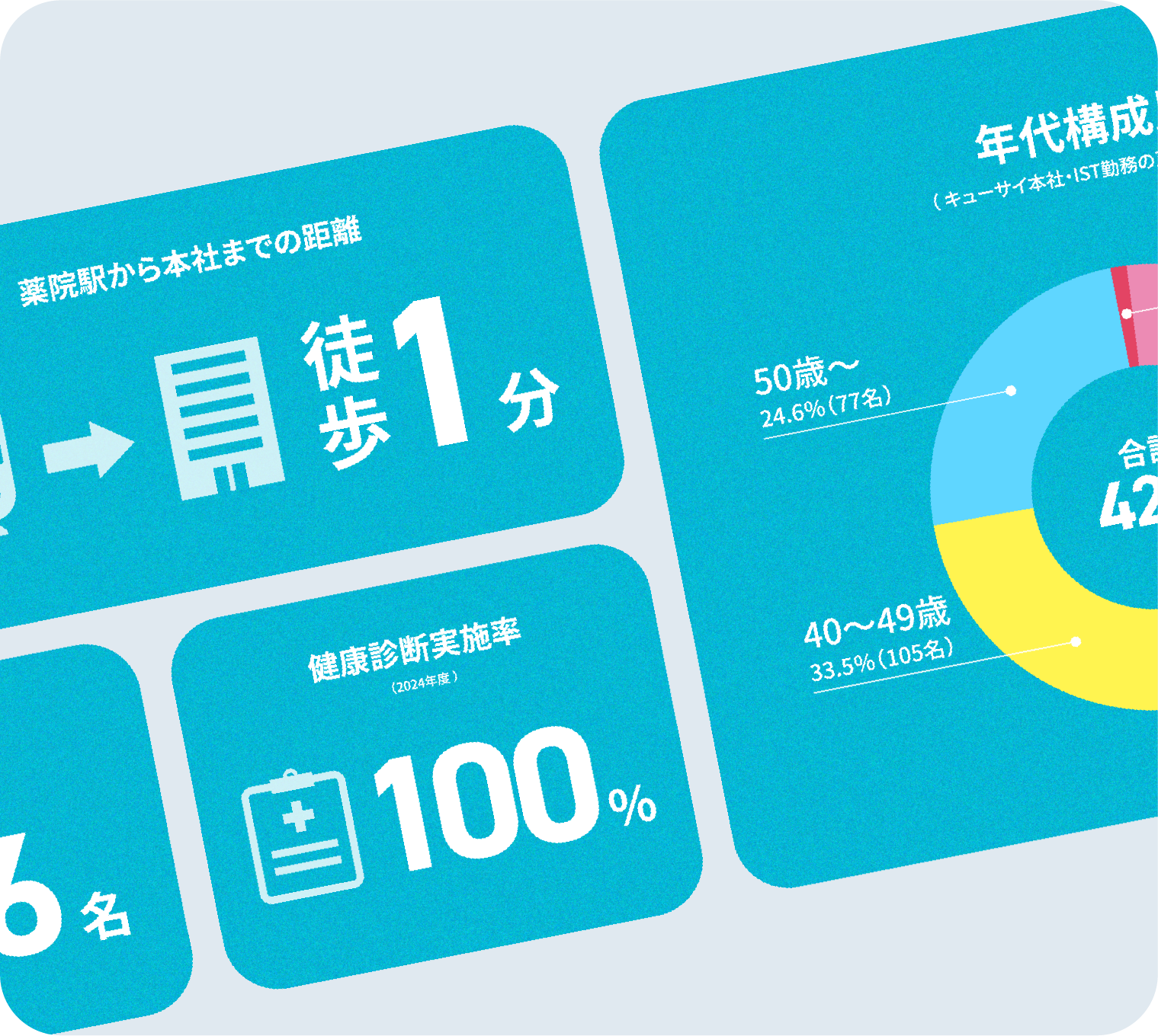 数字で見るQ’SAI