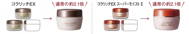 お客さまのご要望にお応えして キューサイ コラリッチジェル お得なビッグサイズ新発売 ニュース キューサイ 企業サイト