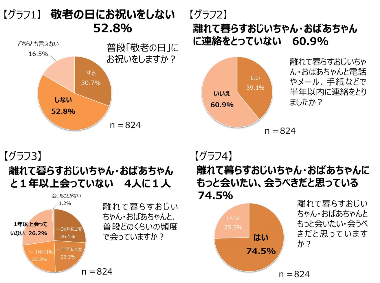 9月11日 月 より特設サイトでweb動画公開 カメイジング アーマー すべての孫はヒーローになれる 次世代高齢者体験スーツ カメイジング アーマー 登場 ニュース キューサイ 企業サイト