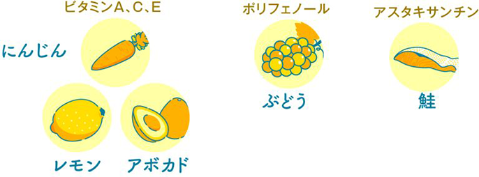 ビタミンA、C、Eが含まれる食材は、にんじん、レモン、アボカド。ポリフェノールが含まれる食材は、ぶどう。アスタキサンチンが含まれる食材は、鮭。