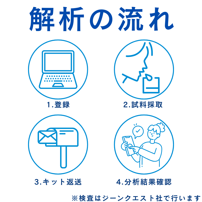 遺伝子解析の流れ